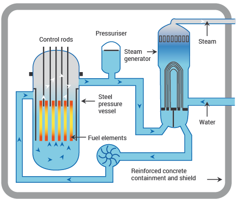 pressurized-water-reactor-pwr