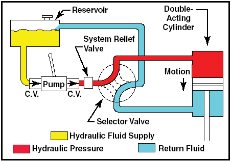 simple-hydraulic-system